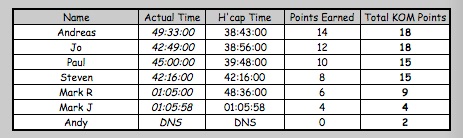 H'quett d'Ancizan TT