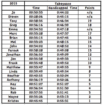 Screen Shot 2015-03-11 at 20.41.25