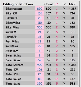 EddingtonNumbers2018.jpeg